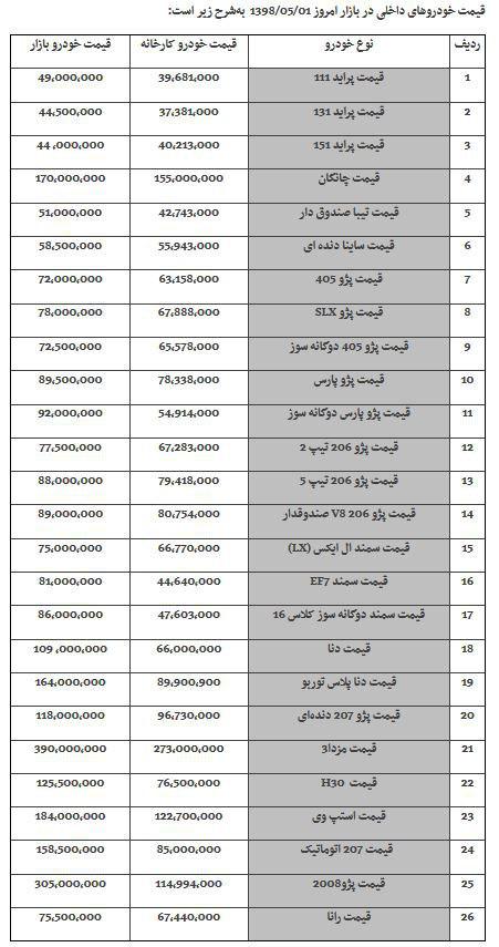 آخرین وضعیت قیمت خودرو در بازار در اولین روز مرداد 98 / 