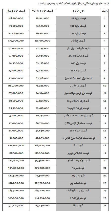 آخرین وضعیت قیمت خودرو در بازار در 26 مرداد 98 / پراید 131 