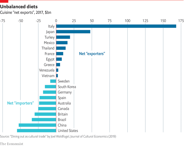 دیپلماسی کیمچی یا اسپاگتی ایتالیایی/ تسلط کدام کشور در بشقاب غذایی جهان بیشتر است؟