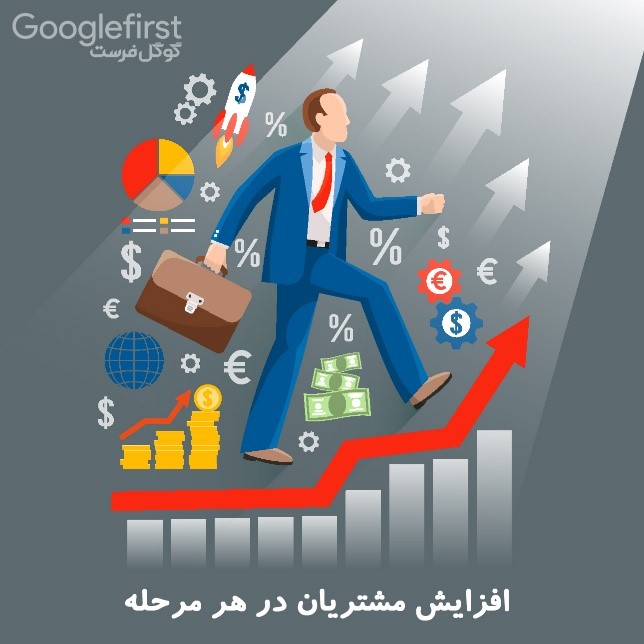 چگونه در مسیر مشتریان بالقوه قرار بگیریم؟