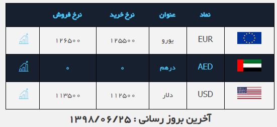 دلارِ امروز چند؟