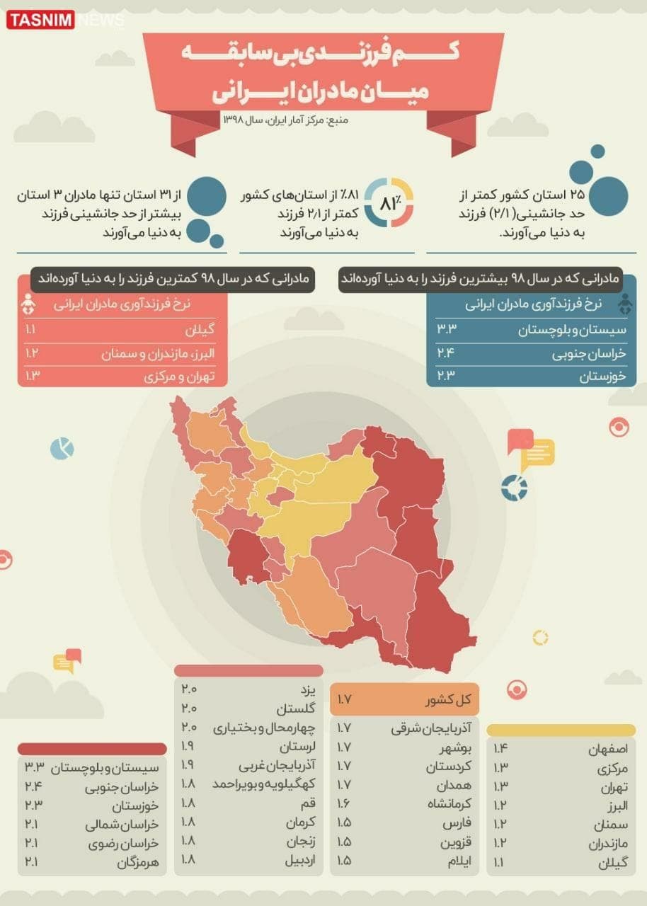 کم فرزندی در ایران (اینفوگرافیک)