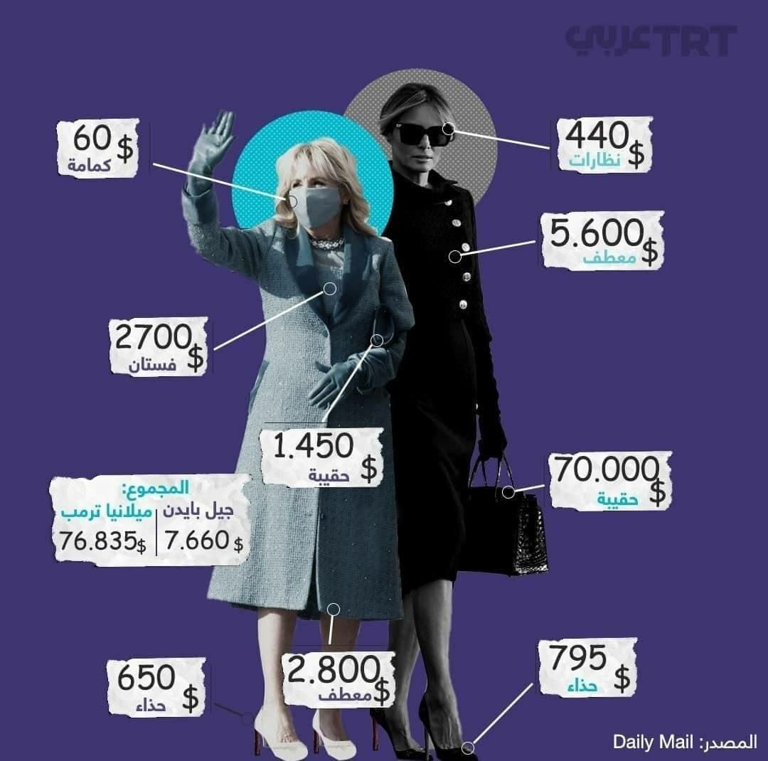 مقایسه قیمت لباس همسران ترامپ و بایدن (تصویر)