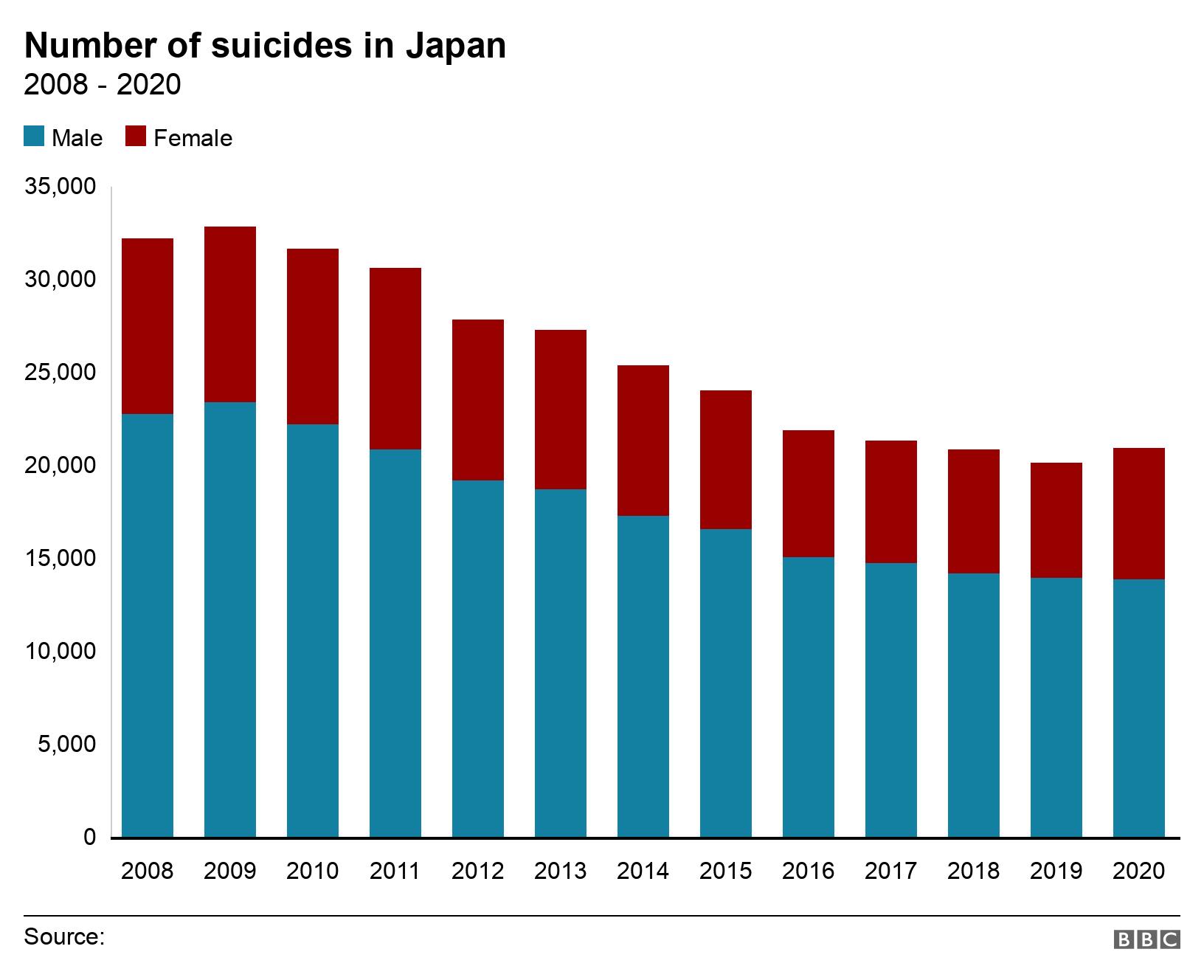 افزایش خودکشی زنان ژاپنی در دوران کرونایی