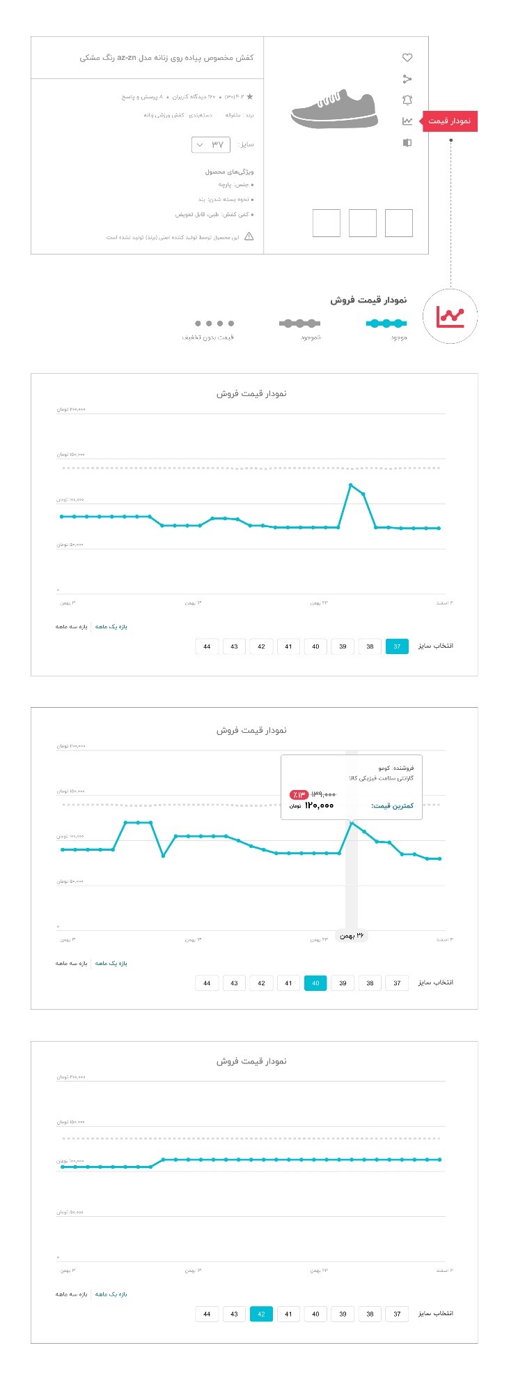 نمودار قیمت دیجی&zwnj;کالا، ابزاری برای خرید شفاف و آگاهانه