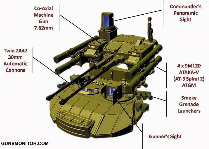 BMPT ترمیناتور؛ محصولی متفاوت از صنایع نظامی روسیه(+تصاویر)
