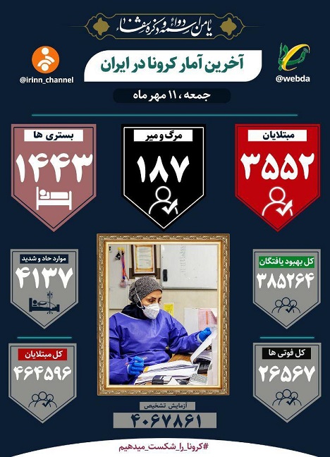 کرونا در ایران جان ۱۸۷ نفر دیگر را گرفت