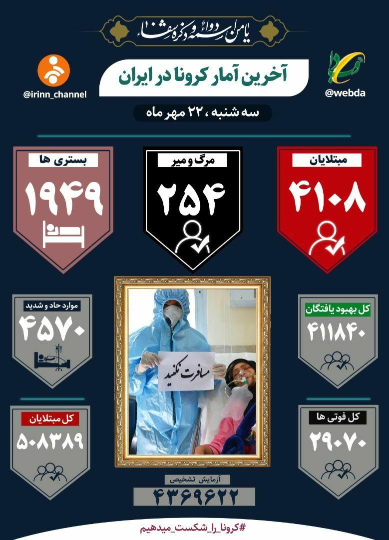 کرونا در کشور؛ ۲۵۴ تن جان باختند/ شناسایی ۴۱۰۸ بیمار جدید