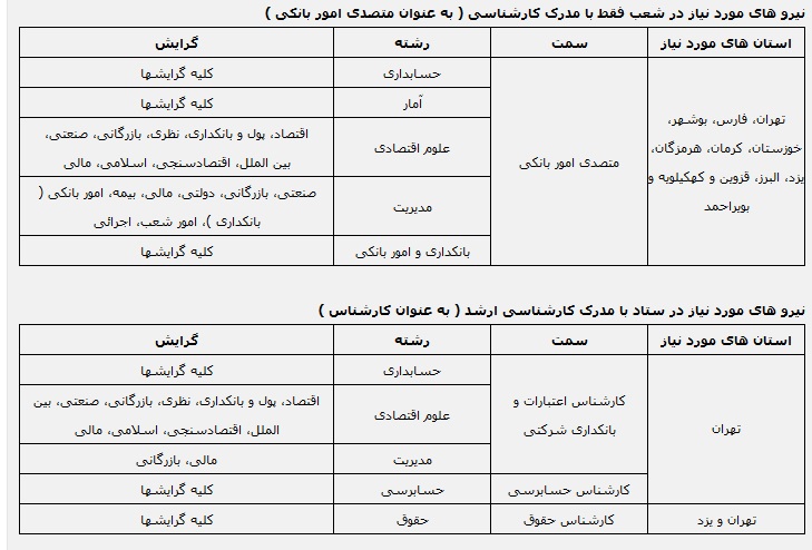 بانک