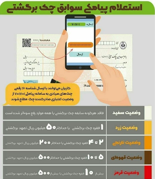 نحوه استعلام سابقه چک برگشتی (اینفوگرافیک)