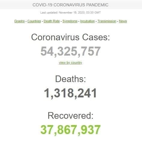 جدیدترین آمار ابتلا به کرونا در جهان