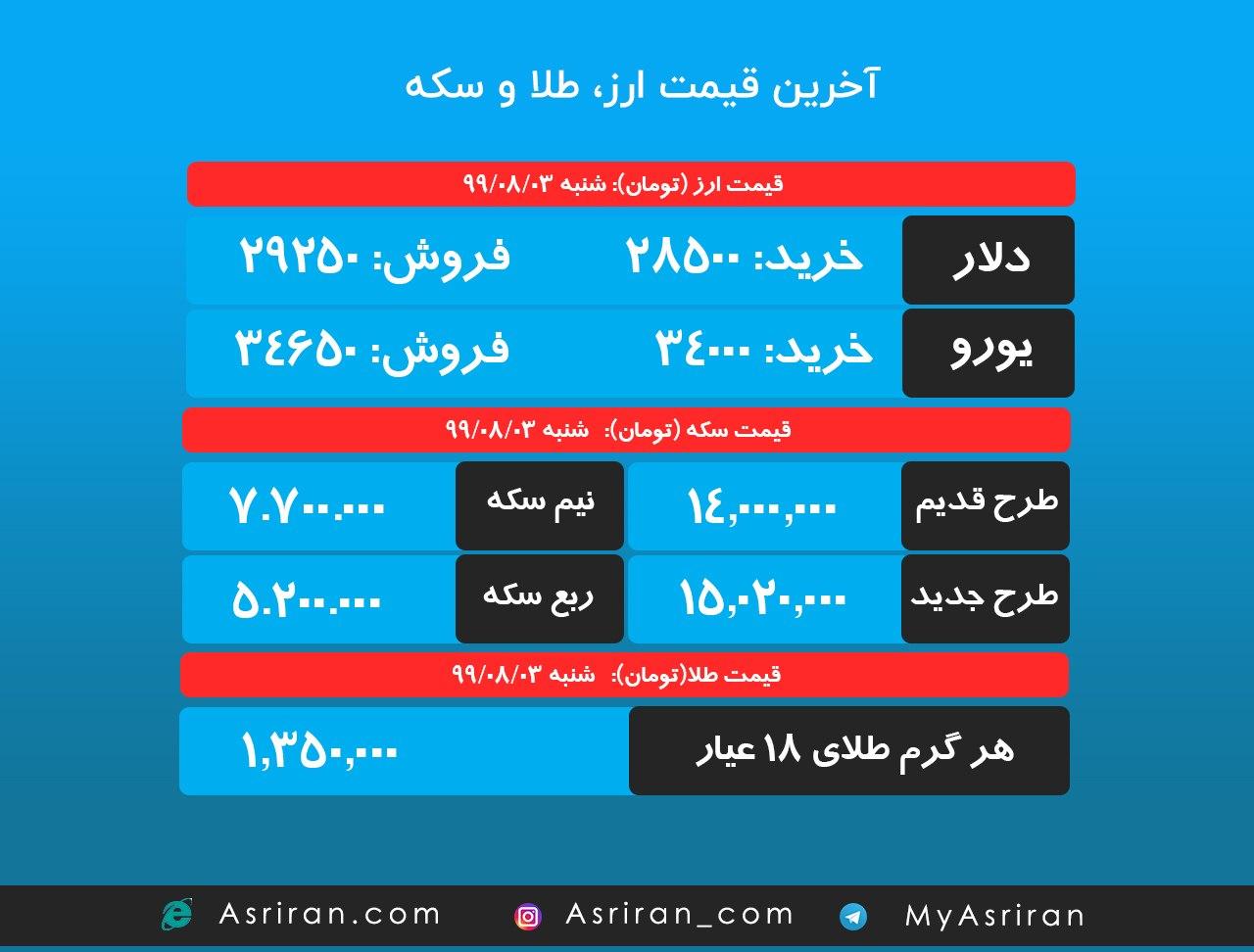 آخرین قیمت ارز، طلا و سکه/ شنبه 3 آبان 99 (اینفوگرافیک)
