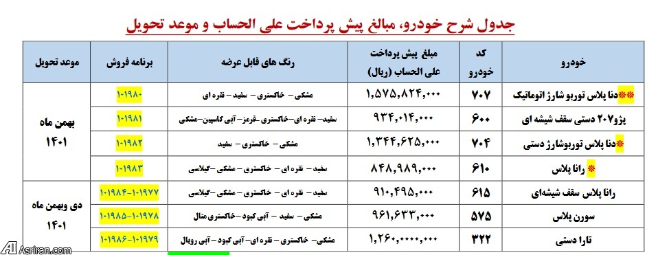 پیش فروش جدید  محصولات ایران خودرو و سایپا / از شاهین و کوئیک تا دنا پلاس و پژو 207 (+جدول و جزئیات)