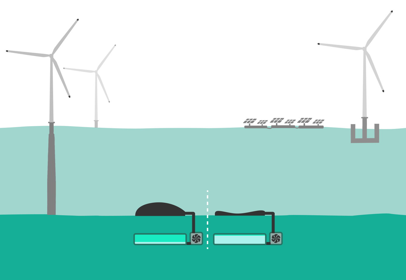 ذخیره انرژی تجدیدپذیر در کف دریا با 