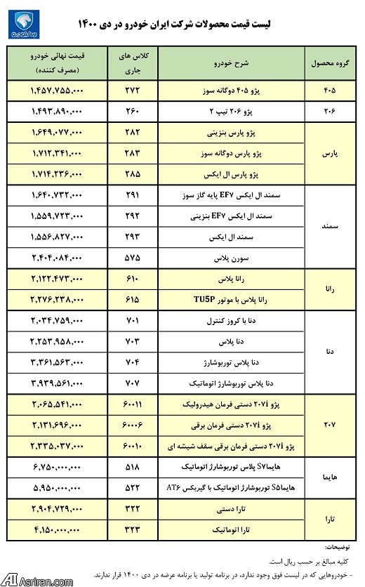 انتشار لیست قیمت های کارخانه ای محصولات ایران خودرو در دی ماه 1400 (+جدول کامل)