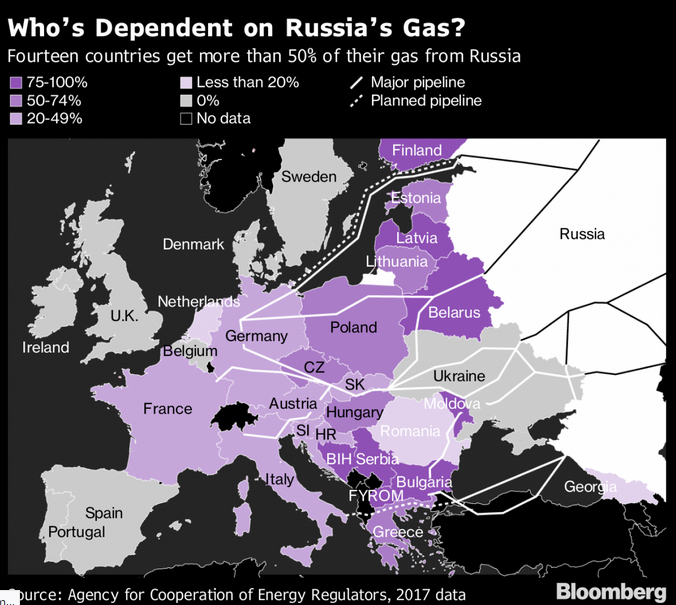 بحران اوکراین؛ آیا پوتین گاز اروپا را قطع خواهد کرد؟