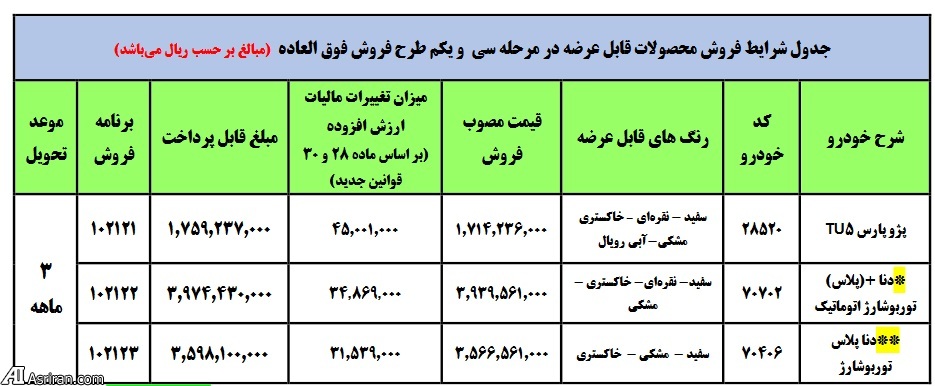 فروش فوری 3 محصول ایران خودرو ویژه دهه فجر (+جدول و جزئیات)