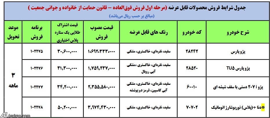 آغاز فروش فوری محصولات ایران خودرو به مادران دارای دو فرزند و بالاتر (+جدول فروش و جزئیات)