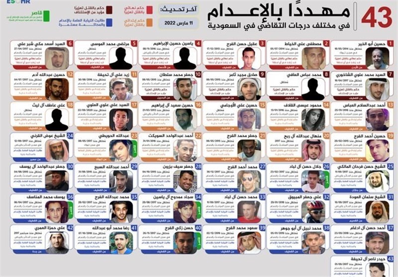 بزرگ‌ترین اعدام دسته جمعی در عربستان سعودی در دهه‌های گذشته