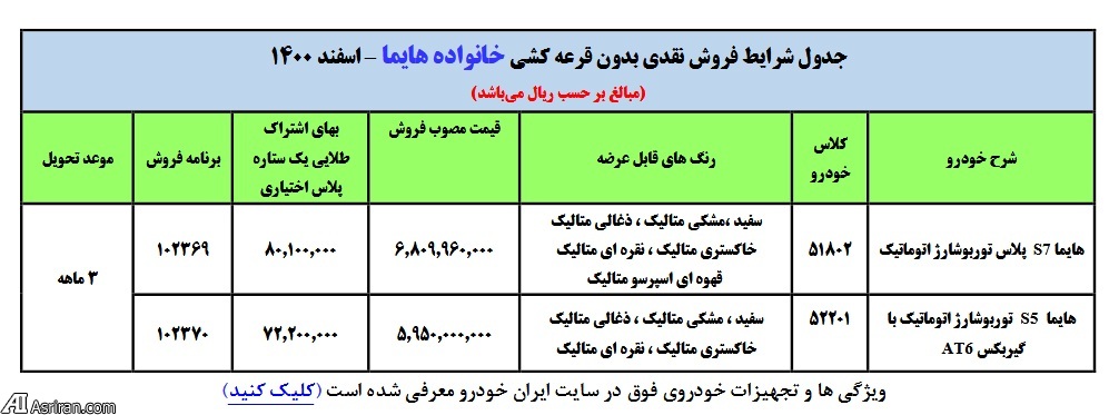 اجرای آخرین طرح فروش ایران خودرو در سال ۱۴۰۰ بدون قرعه کشی (+جدول و جزئیات)