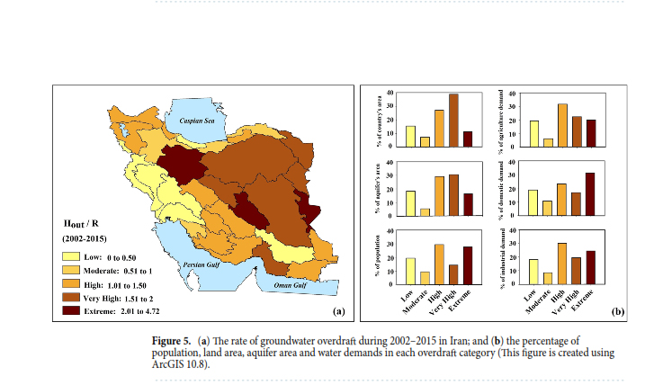 وضعیت نگران کننده ذخیره آب های زیر زمینی در ایران