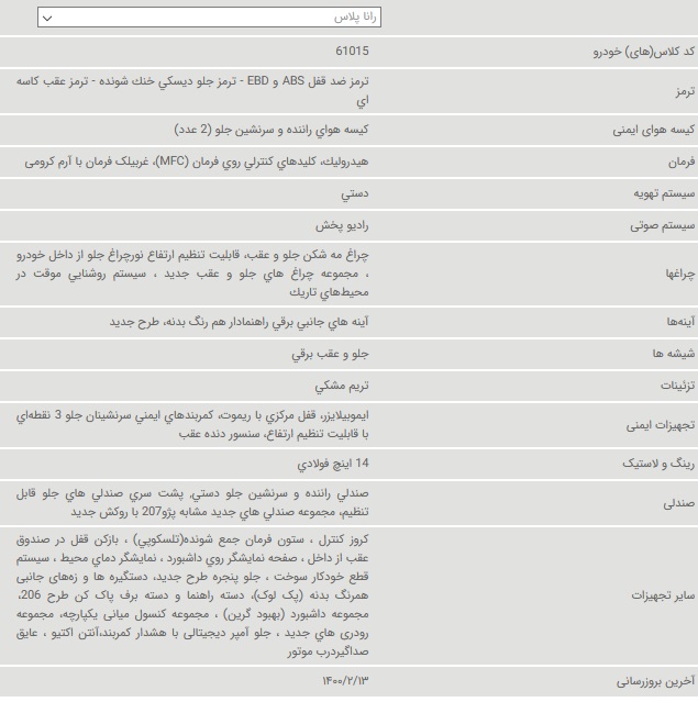 اعلام رسمی مشخصات رانا پلاس 6 دنده با سقف شیشه ای از سوی ایران خودرو (+عکس)