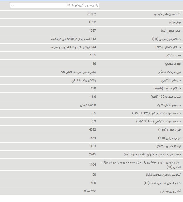 اعلام رسمی مشخصات رانا پلاس 6 دنده با سقف شیشه ای از سوی ایران خودرو (+عکس)