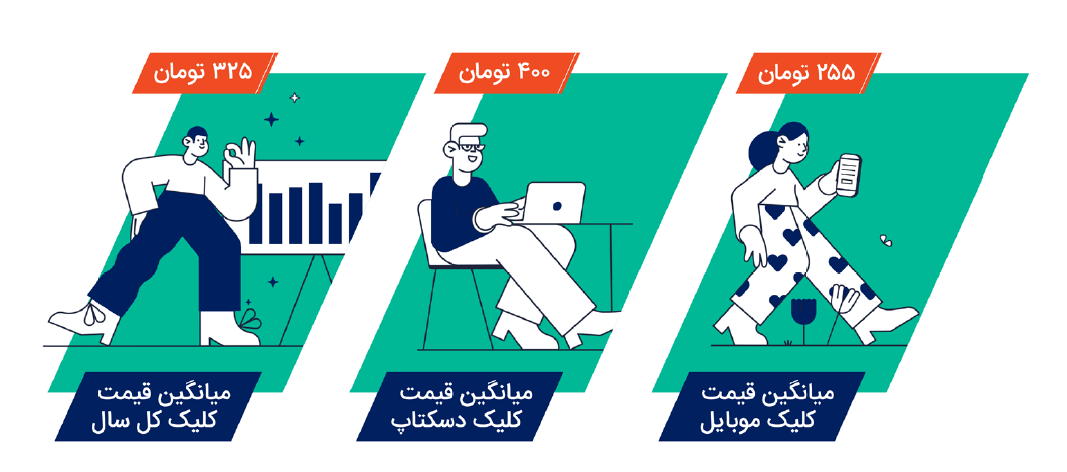 آماری از تبلیغات آنلاین در وبسایت‌های ایرانی