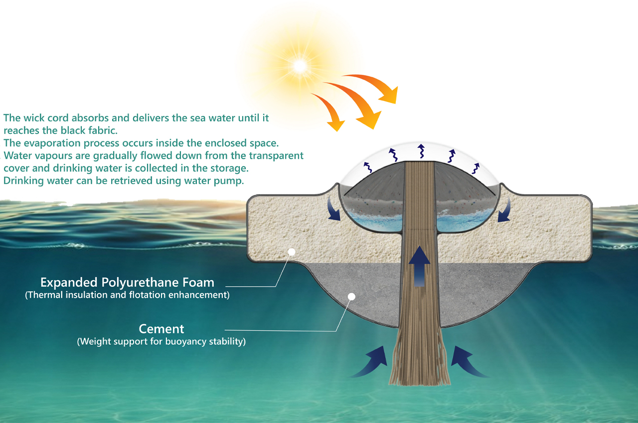 واترپاد؛ گزینه ای پایدار برای تبدیل آب دریا به آب آشامیدنی