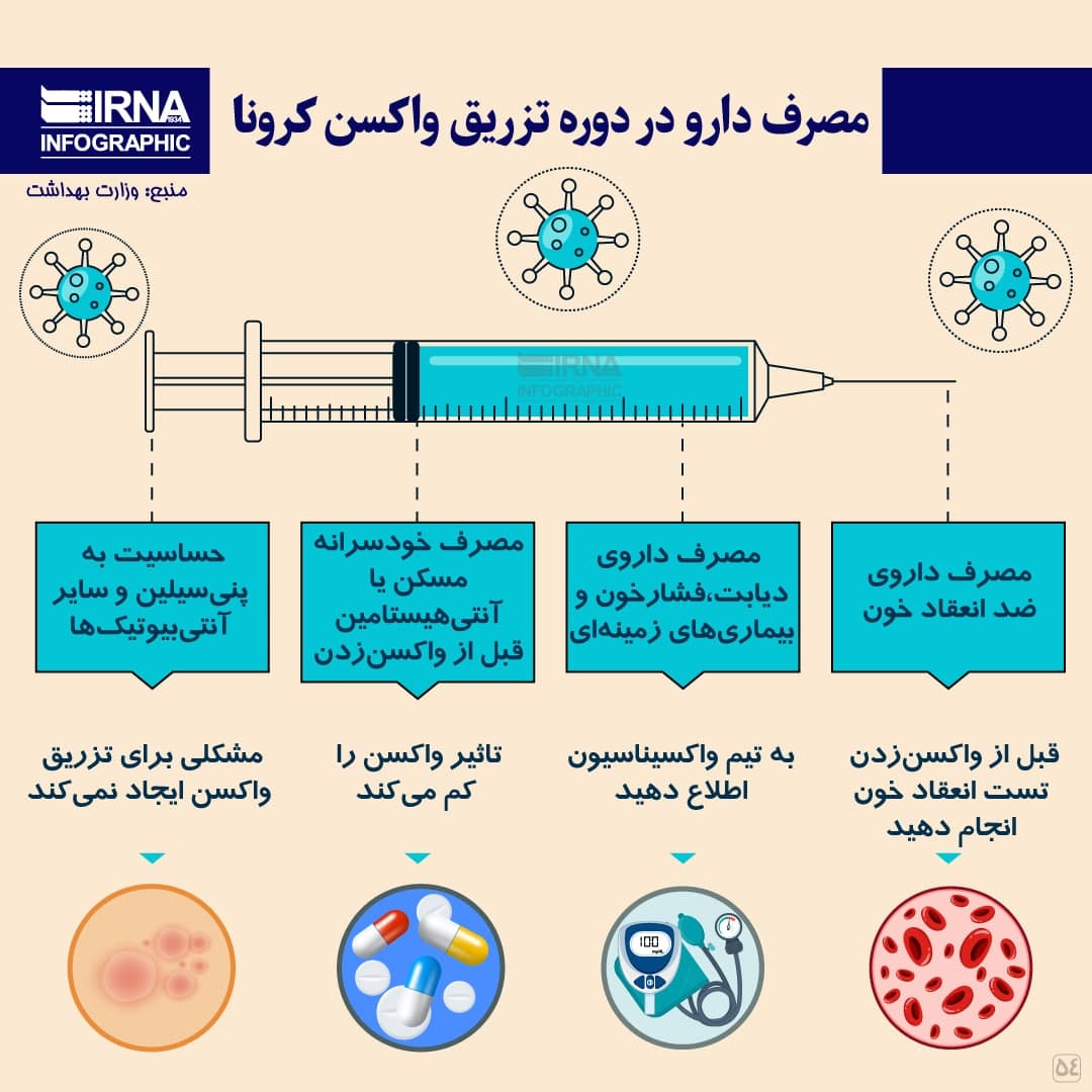 نکاتی درباره مصرف دارو در دوره تزریق واکسن کرونا (اینفوگرافیک)
