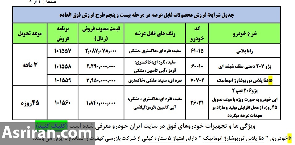 فروش فوری 4 محصول ایران خودرو ویژه آبان با قیمت های جدید (+جدول فروش)