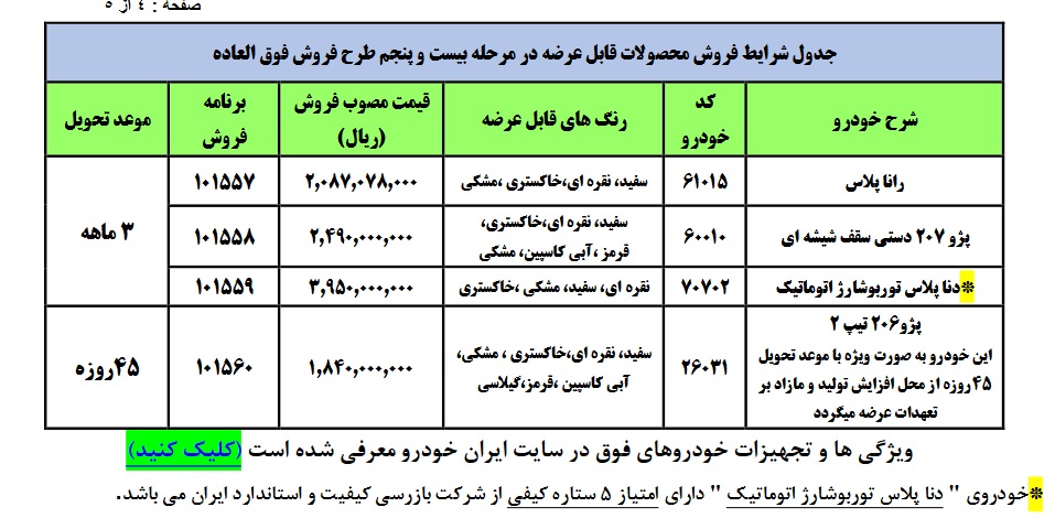 افزایش قیمت محصولات سایپا و ایران خودرو (+جدول قیمت جدید)