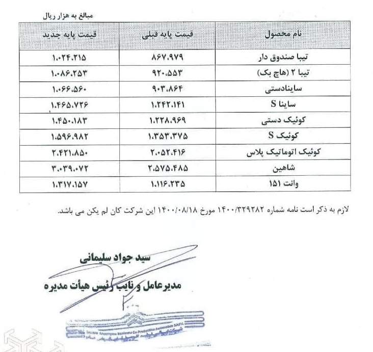 محصولا ایران خودرو و سایپا  مجوز افزایش قیمت گرفتند (+جدول قیمت های جدید )