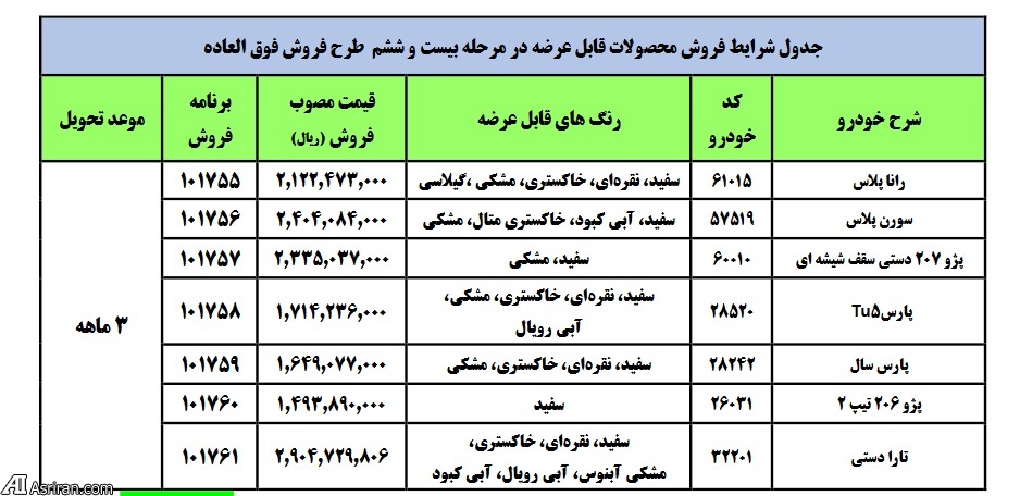 آغاز فروش فوق العاده 7 محصول ایران خودرو  / از 206 تیپ 2 تا پارس پلاس (+جدول فروش)