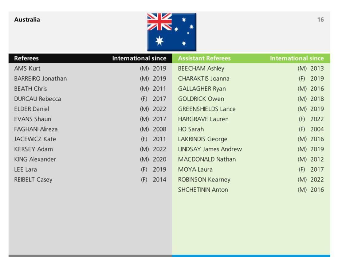 علیرضا فغانی داور رسمی استرالیا شد