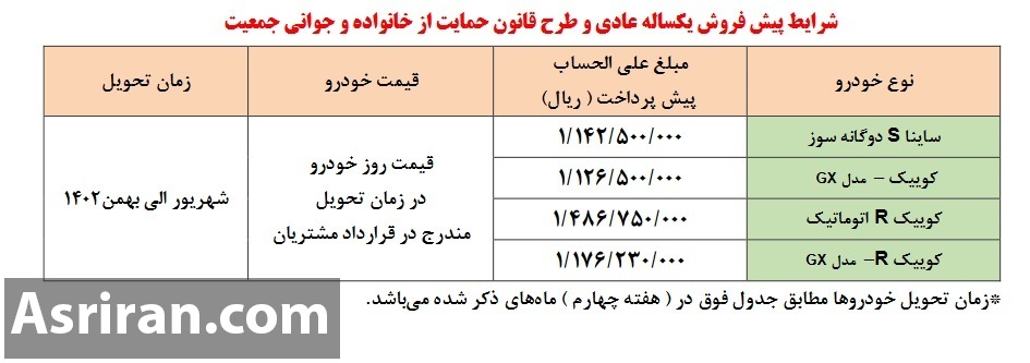 پیش فروش  3 خودرو سایپا با محصولات ارتقاء یافته (+جدول فروش و جزئیات)
