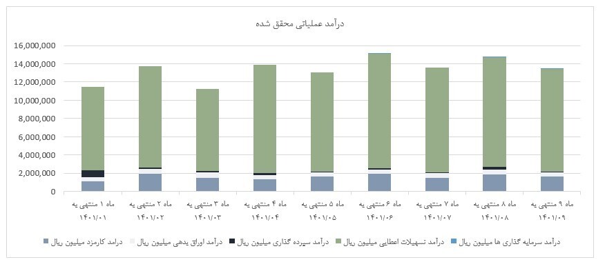 سرمایه گذاری در جهت خلق ارزش افزوده بالا، استراتژی اصلی بانک پارسیان سرمایه گذاری در جهت خلق ارزش افزوده بالا، استراتژی اصلی بانک پارسیان