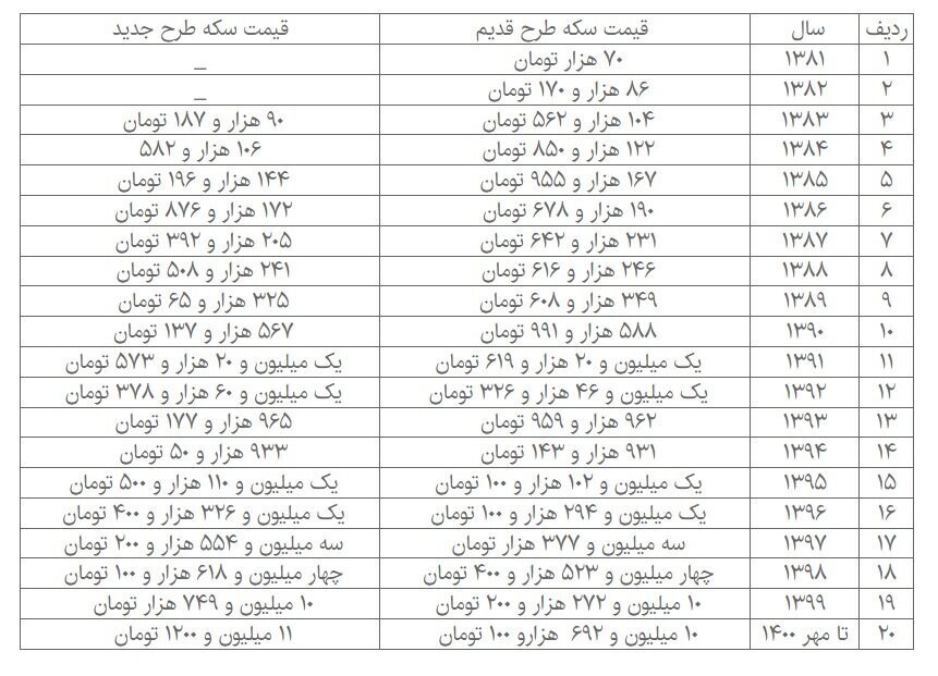 سکه