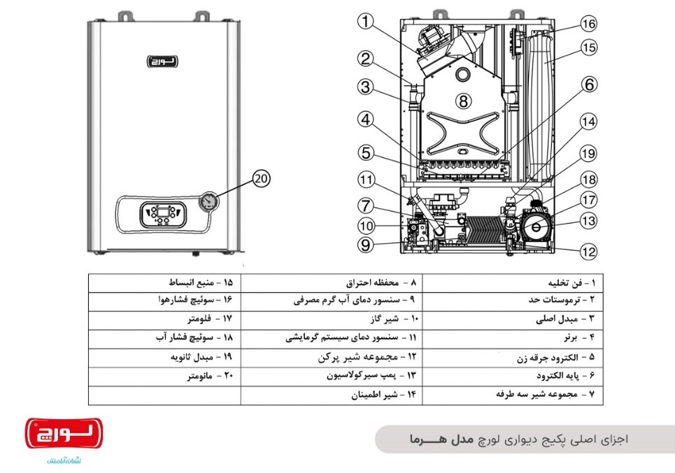 بهترین راهنمای خرید پکیج دیواری ۲۴۰۰۰