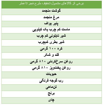 اعلام لیست کالاهای مشمول تخفیف ۲۵ درصدی