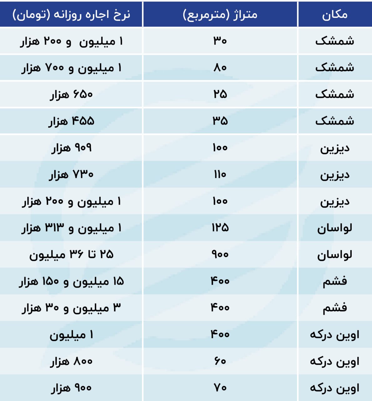 اجاره ویلا شبی ۳۶ میلیون! / ویلا در لواسان و شمشک شبی چند؟ +عکس