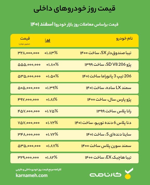 قیمت روز خودرو – 1 اسفند 1401
