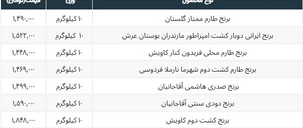 برنج درجه یک ایرانی کیلویی چند؟ + جدول قیمت