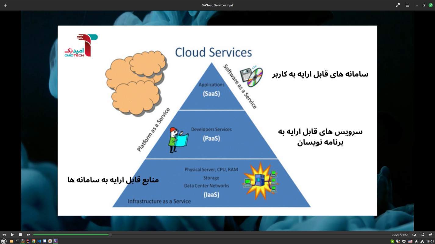 فضای ابری یک امر ضروری در بانکداری الکترونیک امروز است/ ابر سروش؛ ابر خصوصی بانکداری دیجیتال بانک سپه فضای ابری یک امر ضروری در بانکداری الکترونیک امروز است/ ابر سروش؛ ابر خصوصی بانکداری دیجیتال بانک سپه