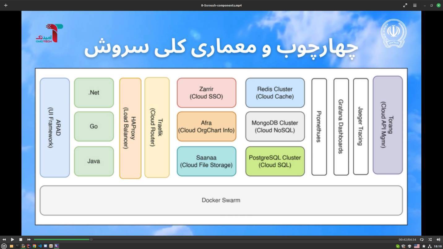 فضای ابری یک امر ضروری در بانکداری الکترونیک امروز است/ ابر سروش؛ ابر خصوصی بانکداری دیجیتال بانک سپه فضای ابری یک امر ضروری در بانکداری الکترونیک امروز است/ ابر سروش؛ ابر خصوصی بانکداری دیجیتال بانک سپه