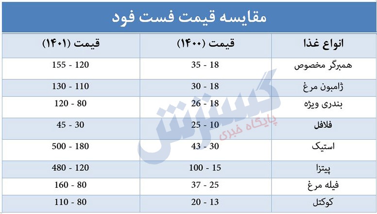 قیمت باورنکردنی فست فود یک سال قبل! / وقتی همبرگر ۱۸ هزار تومان بود!