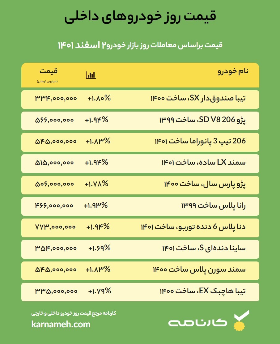 قیمت روز خودرو – 2 اسفند 1401