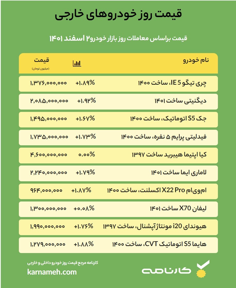 قیمت روز خودرو – 2 اسفند 1401