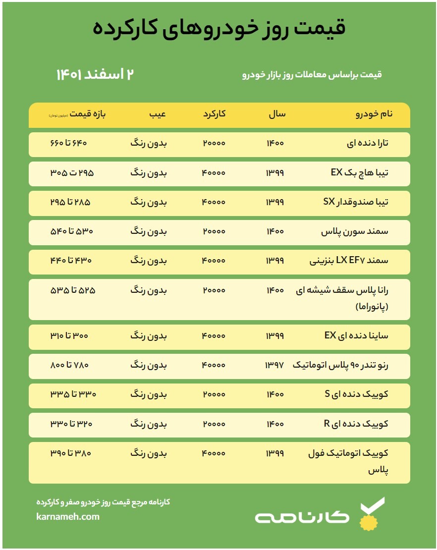 قیمت روز خودرو – 2 اسفند 1401