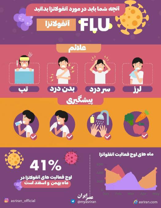 آنچه باید درباره آنفلوآنزا بدانیم (اینفوگرافیک)